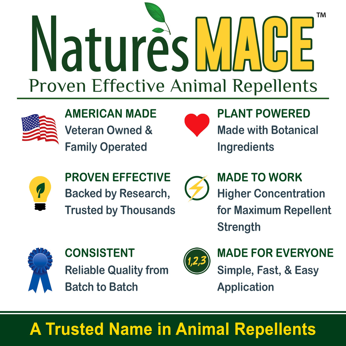 Nature's MACE Animal Repellents