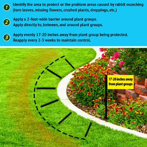 Rabbit MACE Granular Application instructions